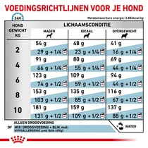 Royal canin veterinary diet hypoallergenic small dog 3.5 kg Hondenvoer - afbeelding 5