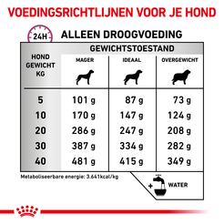 Royal canin veterinary diet mobility support 12 kg Hondenvoer - afbeelding 5