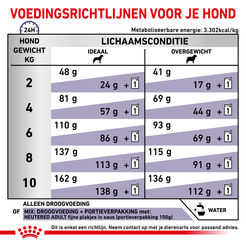 Royal canin veterinary diet neutered adult small dog <10 kg 1,5kg  Hondenvoer - afbeelding 6