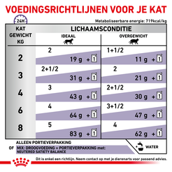 Royal canin veterinary diet neutered balance mp 12x85 gram Kattenvoer - afbeelding 6