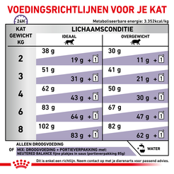 Royal canin veterinary diet neutered satiety balance 1,5 kg Kattenvoer - afbeelding 6
