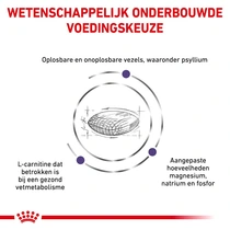 Royal canin veterinary diet neutered satiety balance 1,5 kg Kattenvoer - afbeelding 3