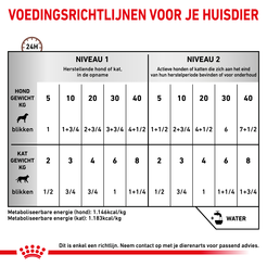 Royal canin veterinary diet recovery 195 gram blikvoer hond en kat - afbeelding 3