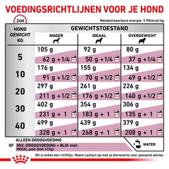 Royal canin veterinary diet renal 2 kg Hondenvoer - afbeelding 6
