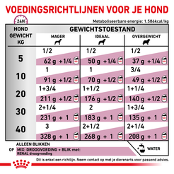 Royal canin veterinary diet renal blik 410 gram Hondenvoer - afbeelding 4