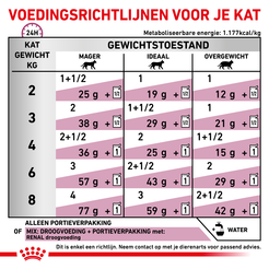 Royal canin veterinary diet renal kip pouch 12x85 gram Kattenvoer - afbeelding 5