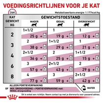 Royal canin veterinary diet renal kip pouch 12x85 gram Kattenvoer - afbeelding 4