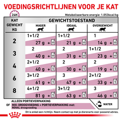 Royal canin veterinary diet renal loaf pouch 12x85 gram Kattenvoer - afbeelding 5