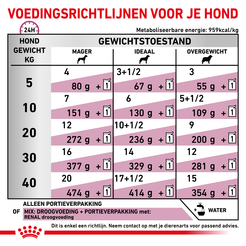 Royal canin veterinary diet renal pouch 12x100 gram Hondenvoer - afbeelding 5
