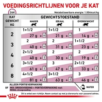 Royal canin veterinary diet renal rund pouch 12x85 gram Kattenvoer - afbeelding 4