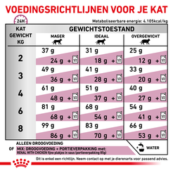 Royal canin veterinary diet renal select 2kg Kattenvoer - afbeelding 6
