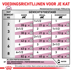 Royal canin veterinary diet renal vis pouch 12x85 gram Kattenvoer - afbeelding 5