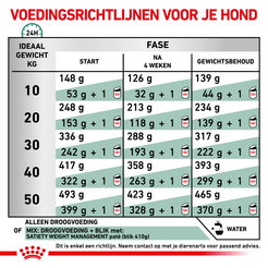 Royal canin veterinary diet satiety weight management 12 kg Hondenvoer - afbeelding 6