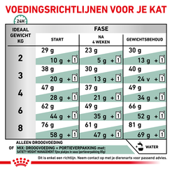 Royal canin veterinary diet satiety weight management 6 kg Kattenvoer - afbeelding 7