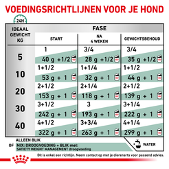 Royal canin veterinary diet satiety weight management blik 410 gram Hondenvoer - afbeelding 5