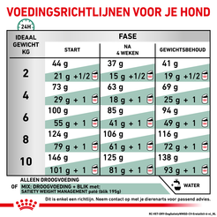 Royal canin veterinary diet satiety weight management small dog 3 kg Hondenvoer - afbeelding 6