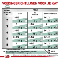 Royal canin veterinary diet satiety weigth management mp 12x85 gram Kattenvoer - afbeelding 5