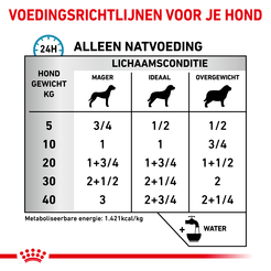 Royal canin veterinary diet sensitivity control eend blik 400 gram Hondenvoer - afbeelding 3