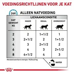 Royal canin veterinary diet sensitivity control kip mp 12x85 gram Kattenvoer - afbeelding 5