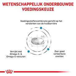 Royal canin veterinary diet skin care 11 kg Hondenvoer - afbeelding 2
