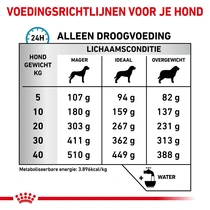 Royal canin veterinary diet skin care 11 kg Hondenvoer - afbeelding 4