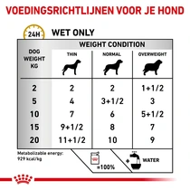Royal canin veterinary diet urinary s/o 12x100 gram hondenvoer - afbeelding 5