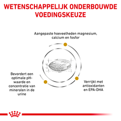 Royal canin veterinary diet urinary s/o 7,5kg Hondenvoer - afbeelding 3