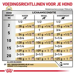Royal canin veterinary diet urinary s/o blik 410 gram hondenvoer - afbeelding 5
