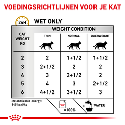 Royal canin veterinary diet urinary s/o loaf pouch 12x85 gram Kattenvoer - afbeelding 4