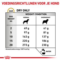 Royal canin veterinary diet urinary s/o moderate calorie 12 kg Hondenvoer - afbeelding 5
