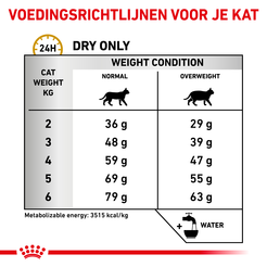 Royal canin veterinary diet urinary s/o moderate calorie 9 kg Kattenvoer - afbeelding 6