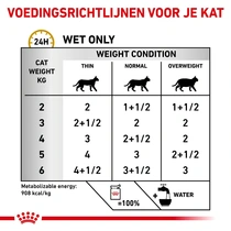 Royal canin veterinary diet urinary s/o morsels in gravy pouch 12x85 gram Katten - afbeelding 4