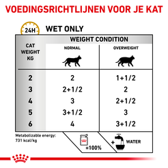 Royal canin veterinary diet urinary s/o mp moderate calorie 12x85 gram Kattenvoe - afbeelding 5