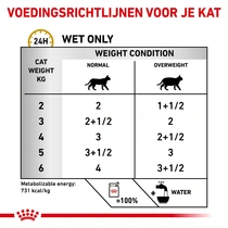 Royal canin veterinary diet urinary s/o mp moderate calorie 12x85 gram Kattenvoe - afbeelding 4