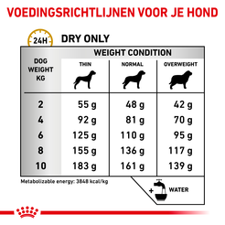 Royal canin veterinary diet urinary s/o small dog 1.5 kg - afbeelding 5