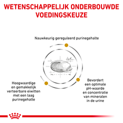 Royal canin veterinary diet urinary u/c low purine 14 kg hondenvoer - afbeelding 2