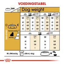 Royal Canin yorkshire terrier adult 1,5 kg Hondenvoer - afbeelding 4